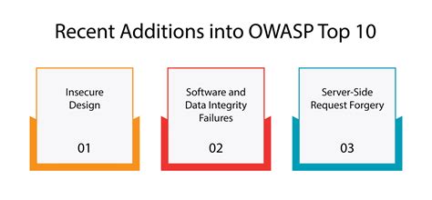 thick application penetration testing|owasp thick client top 10.